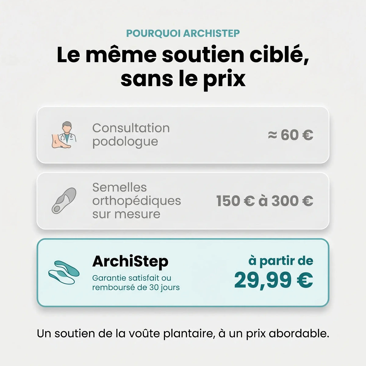 Solverana | Semelles de Soutien de la Voûte Plantaire